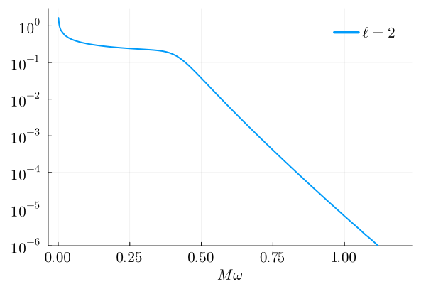 Xinf_omega_ell2.png