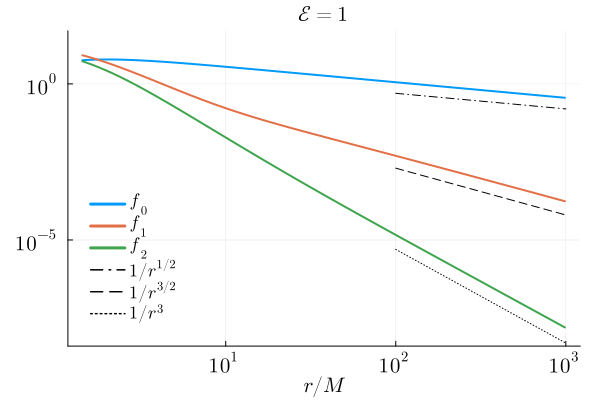 f_terms_scaling.png