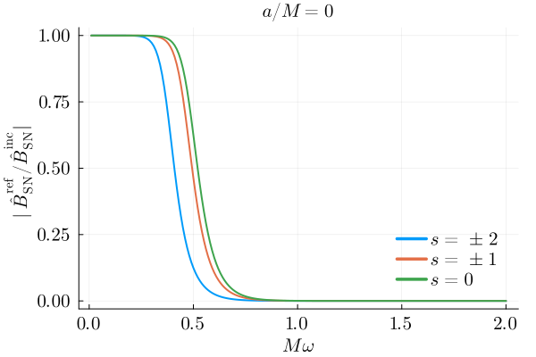 reflectivity-aOverM_0.png