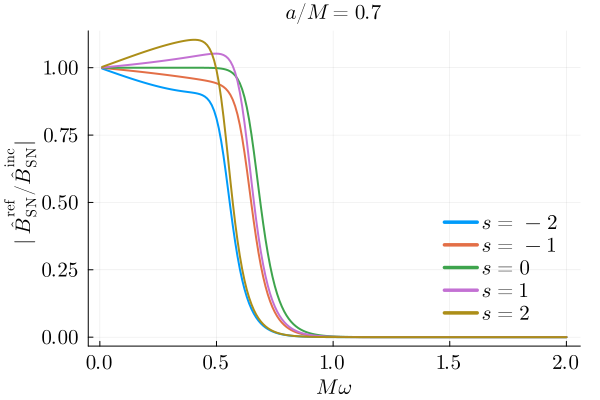 reflectivity-aOverM_0p7.png